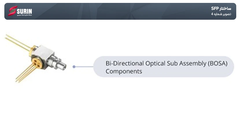 bi-Directional Optical Sub Assembly (bosa) components
